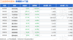 工业从动化板块3月12日跌117%克来机电领跌从力资